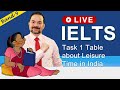 IELTS Live Class - Task 1 Table about Leisure Time in India