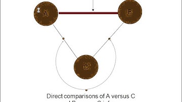 The GRADE approach to Network Meta-analysis