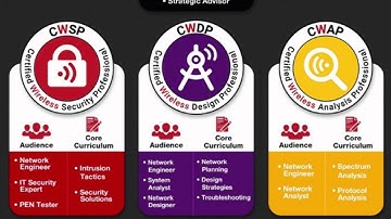 CWNP Certification Track Overview