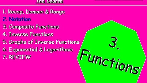 3.2 Functions 2. Notation - Higher Maths Lessons - @MrThomasMaths SQA {Domain, Range, ∈, Set}