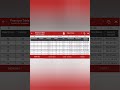 #pli #postallifeinsurance #daak bima #ytshorts#shorts