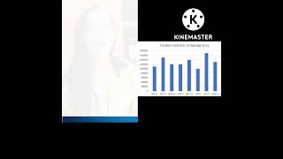 Menjelaskan Grafik dalam bahasa Inggris