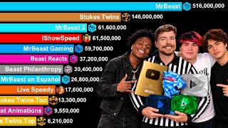 Information MrBeast vs Stokes Twins vs IShowSpeed 2012-2026 Guide