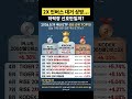 2026.5.19 국내 ETF 상승 순위 TOP10을 정리했습니다.