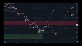 Eth Analysis 12H