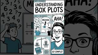 Box plots can be tricky… because most students look for the WRONG thing. 👀