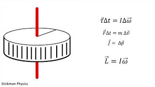 Angular Momentum (Algebra-based)