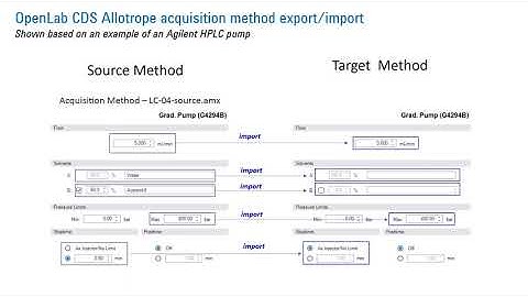 2020 Fall AC Day2-3 Seamless Integration OpenLab CDS w/ZONTAL Space, Implement Pistoia Method Model