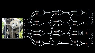 Using Logic Gates as Neurons - Deep Differentiable Logic Gate Networks!
