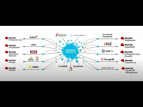 Webinar | Red Hat Customer Portal: mucho más que soporte