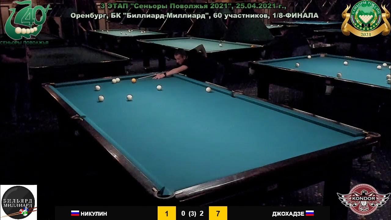 сеньоры поволжья 2022 борисенко. сеньор поволжья 2023. сеньор поволжья 2023. василий бармыкин. сеньор поволжья 2023.