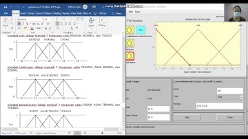 Fuzzy Inference System (FIS) Metode Sugeno