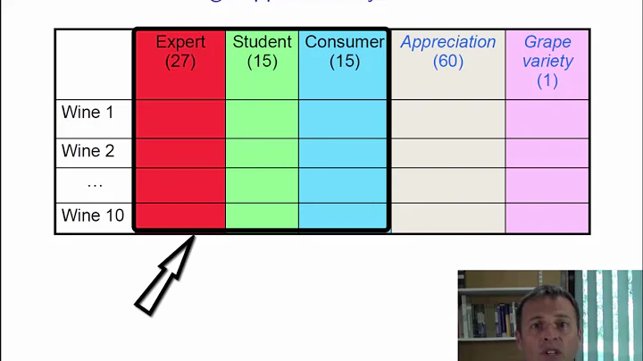 Multiple Factor Analysis -MFA (course 4): compare qualitative variables groups or contingency tables