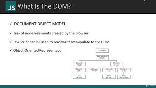 Modern JavaScript - From the Beginning 021 What Is The DOM Net Worth