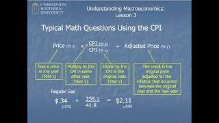 Macroecon Lesson 3 The Inflation Rate