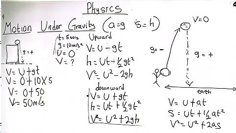 Physics-Motion Under Gravity| Acceleration Due to Gravity| Free Fall