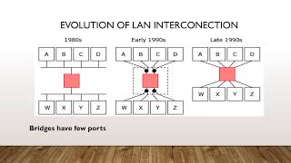 TELE 9751 Bridging (week 10)