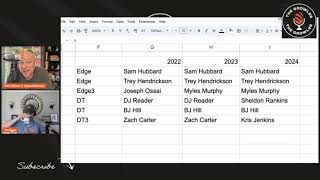 Bengals depth chart: 2022 vs '23 vs '24 with Mo Egger