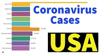 Coronavirus Update | 02 Jan |USA| Covid 19 Updates world graph live| Bar chart race