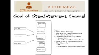 Welcome to my Channel | New Channel Introduction #systemdesign #education