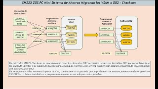 Smz23 Mainframe Pc Mini Sistema De Ahorros Con Db2 Parte Batch Checkcon