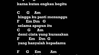 Karena Ku Tahu Engkau Begitu Andre Hehanussa  chord lirik