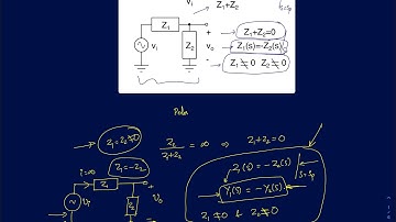 AIC Lecture 33: Finding poles and zeroes of passive circuits- An intuitive approach
