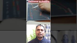 Stock Market Trading Style using demand and supply #shorts #shortvideo