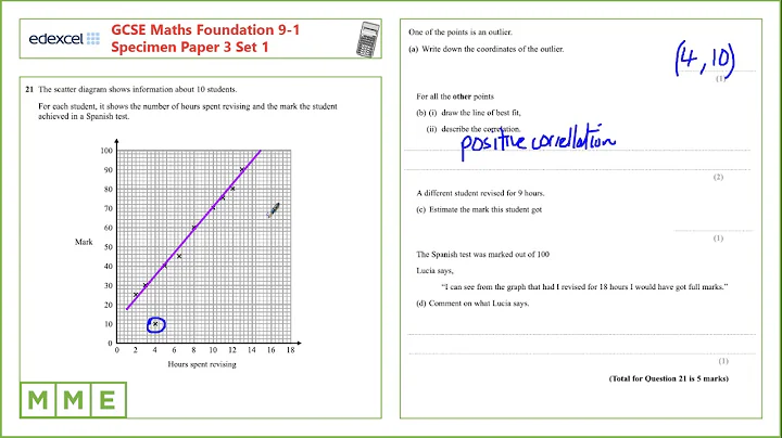 GCSE Maths EDEXCEL Specimen Set 1 Foundation     Paper 3   Q21 Scatter graphs