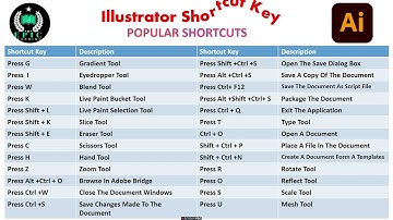 Adobe Illustrator Keyboard Shortcuts || Adobe Illustrator CC 2017 Keyboard Shortcuts for PC