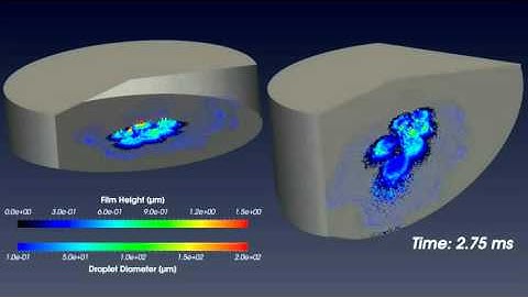 Spray-Wall Interaction Modeling