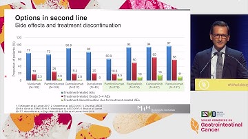 How to Integrate New Agents in HCC: The Role of Checkpoint Inhibitors