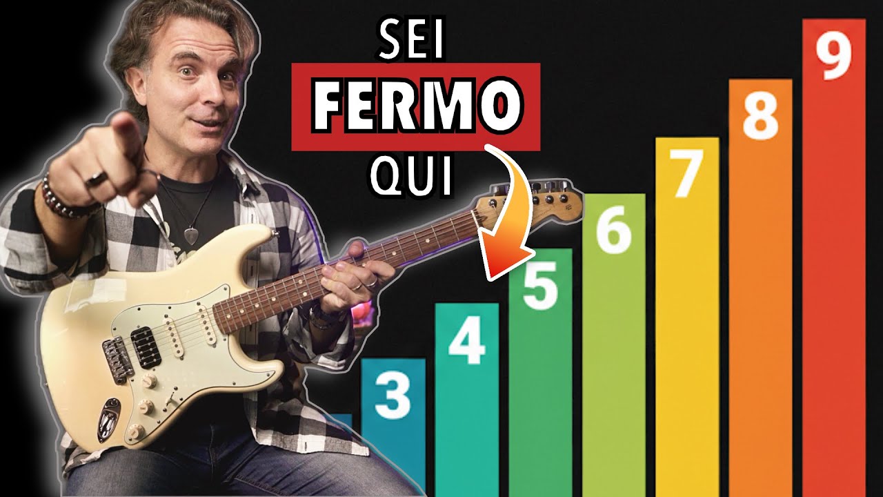 La Guida COMPLETA per Suonare la Chitarra (9 Livelli da Zero a PRO ...