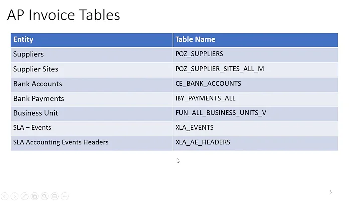 Oracle Fusion ERP (SaaS) - (AP) Payable Invoice Creation and Table Details