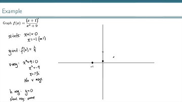 Rational Function with No Vertical Asymptotes