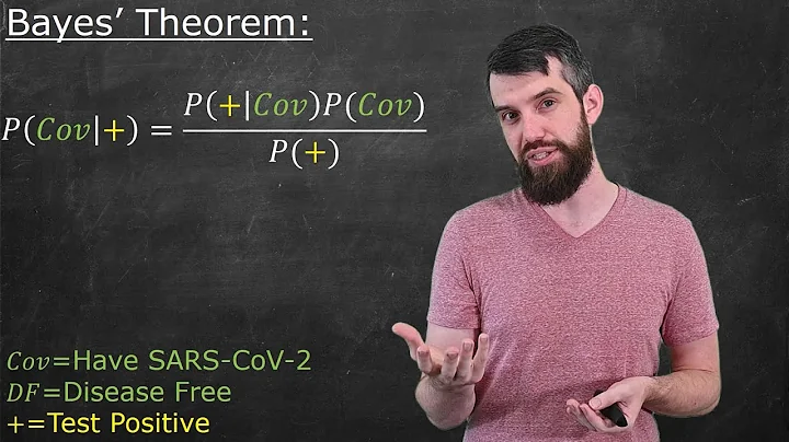 False Positives & Negatives for COVID-19 tests | Using Bayes' Theorem to Estimate Probabilities