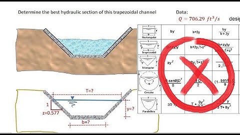 Trapezoidal channel with the best hydraulic section using the minimum wetted perimeter criterion