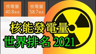 台灣核電有多少? 核能電量世界排名 2021| Nuclear energy generation Ranking by country