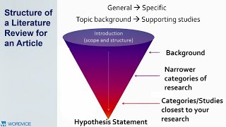 كيف تكتب ورقة بحثية من نوع Review or Literature Review or Literature Survey