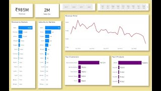 Sales Insight Dashboard using Power BI