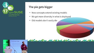 openSUSE Conference 2017 Moving Beyond Infrastructure as Code