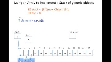 ArrayStack Visual Explanation