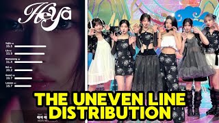 THE UNEVEN LINE DISTRIBUTION OF IVE’S “HEYA” GETS SURPRISING REACTIONS FROM FANS