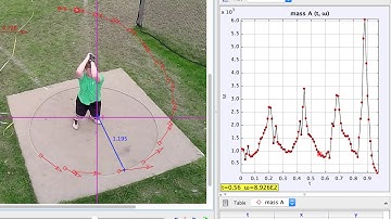 Angular Velocity - Hammer Throw