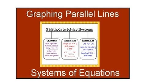 4.12 Graphing Systems of Inequalities (Parallel Lines)