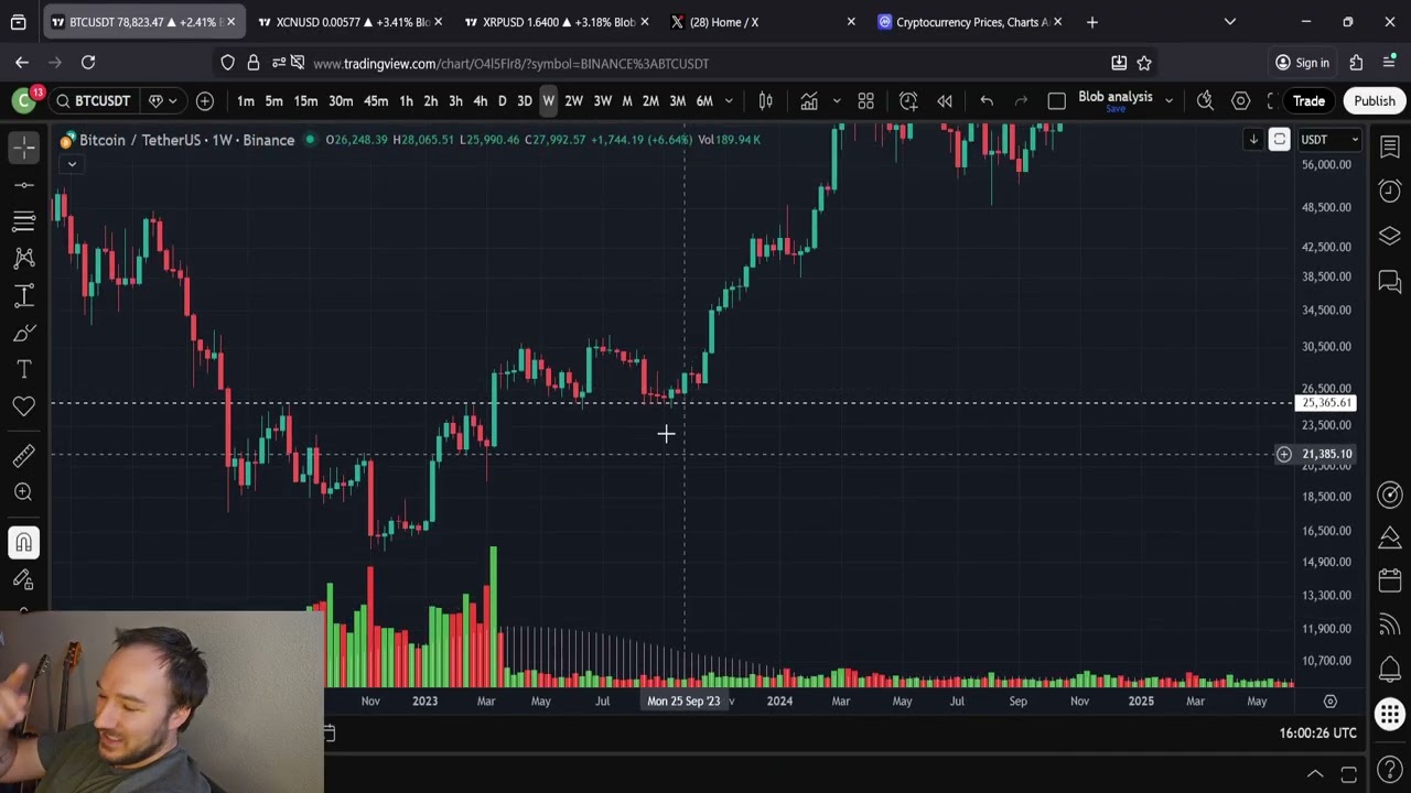 Bitcoin BTC Price Predictions and Philosophical shenanigans: 2/2/2026 (Did you miss me???)