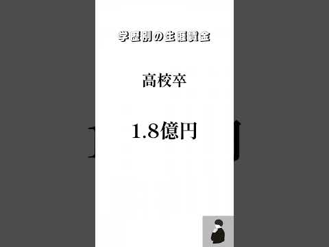 『学歴別の生涯賃金:中学〜大卒』#shorts
