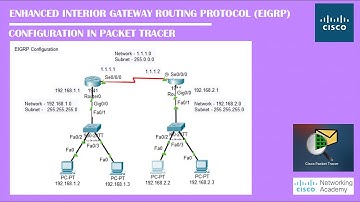 EIGRP Configuration In Packet Tracer | Networking Academy | #EIGRP | #Routingprotocol