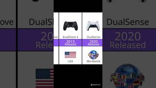 PlayStation Controller Release Date &amp; Country #playstation #evolution #shorts