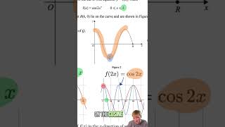 IAL P1 Oct 2021 Q4 Trig Graph Transformations